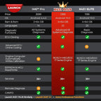 Launch X431 IMMO PLUS | Programador de Llaves + X-PROG3 | Clonación ECU & 2 Años Updates