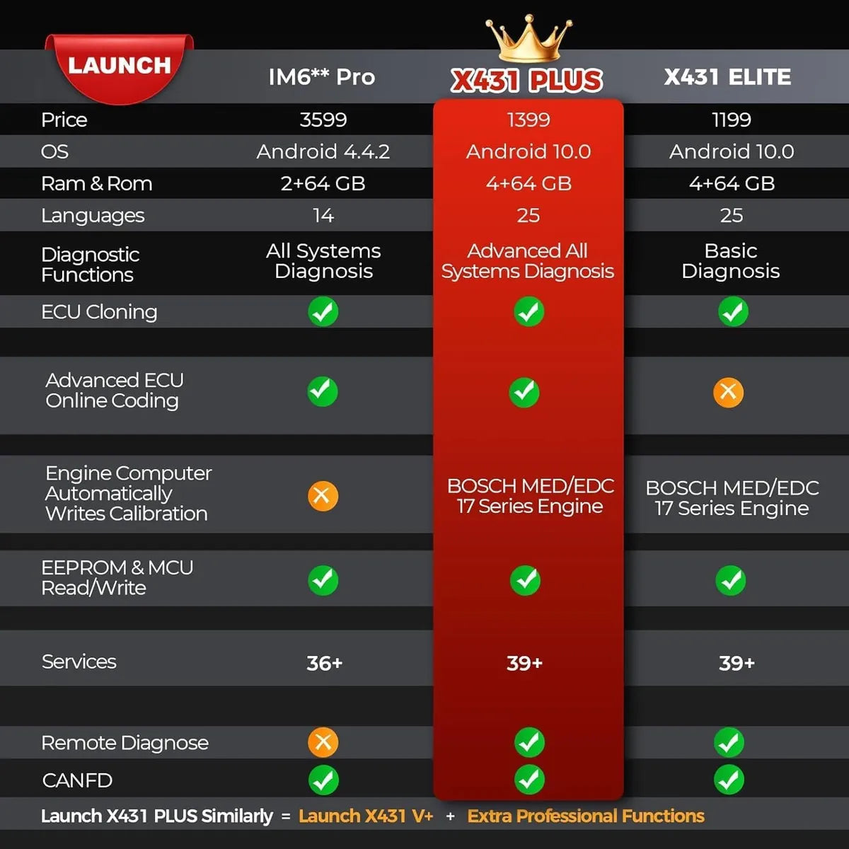Launch X431 IMMO PLUS 2025 | Programador de Llaves + X-PROG3 | Clonación ECU & 2 Años Updates