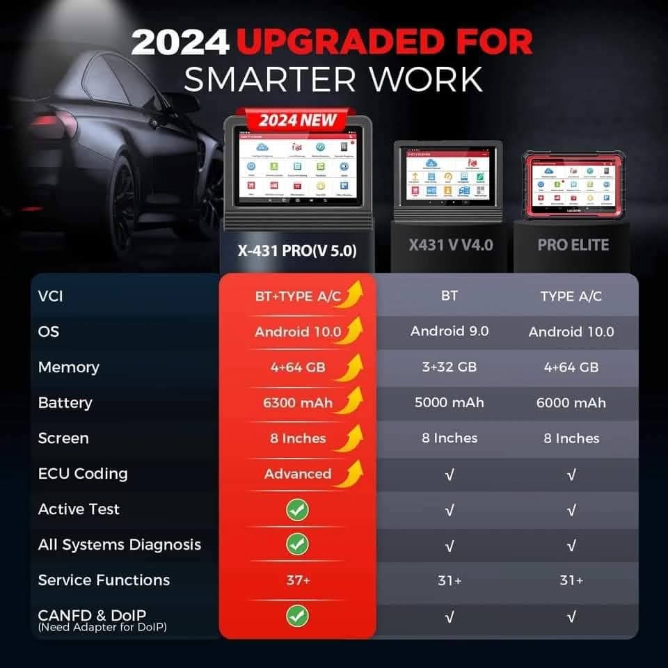 Launch X431 PRO V5.0 – Escáner Automotriz Bidireccional Inalámbrico (Español) + Adaptadores OBD1