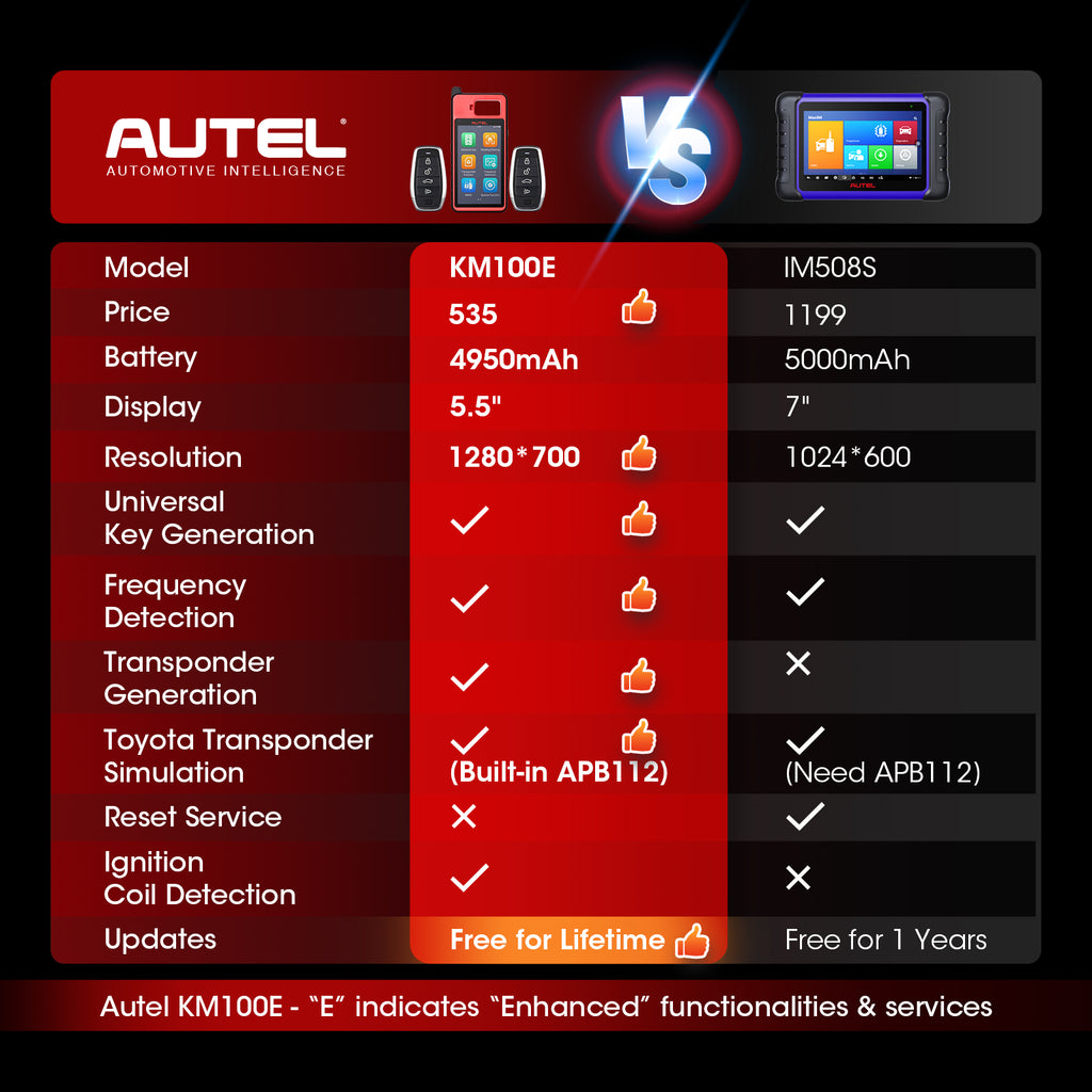 Autel KM100 Key & Chip Programmer | Lifetime Updates + 2 Keys 