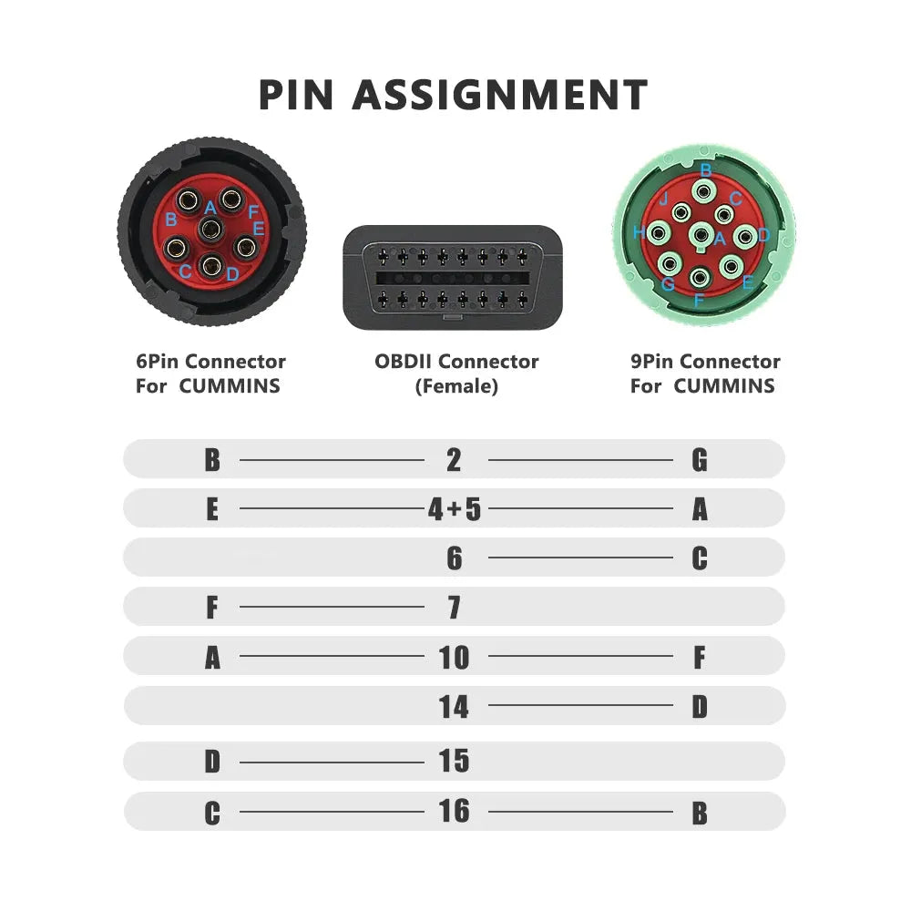 Adaptador J1939 (9 Pines) / J1708 (6 Pines) a OBD2 para Cummins, Cat
